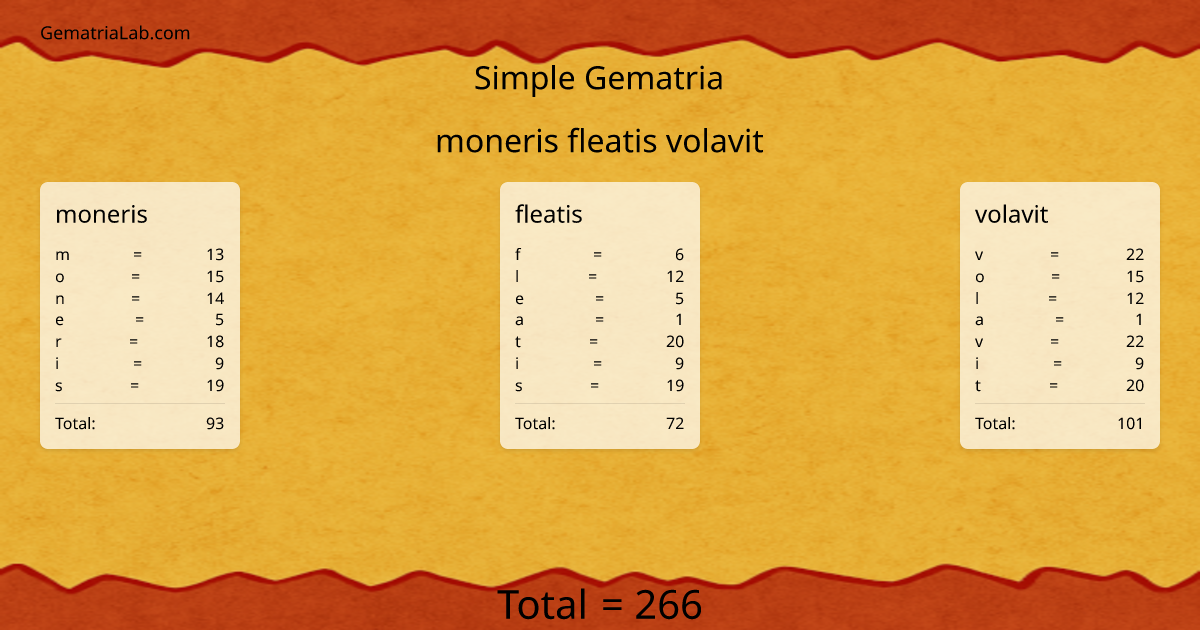 moneris fleatis volavit in simple Gematria